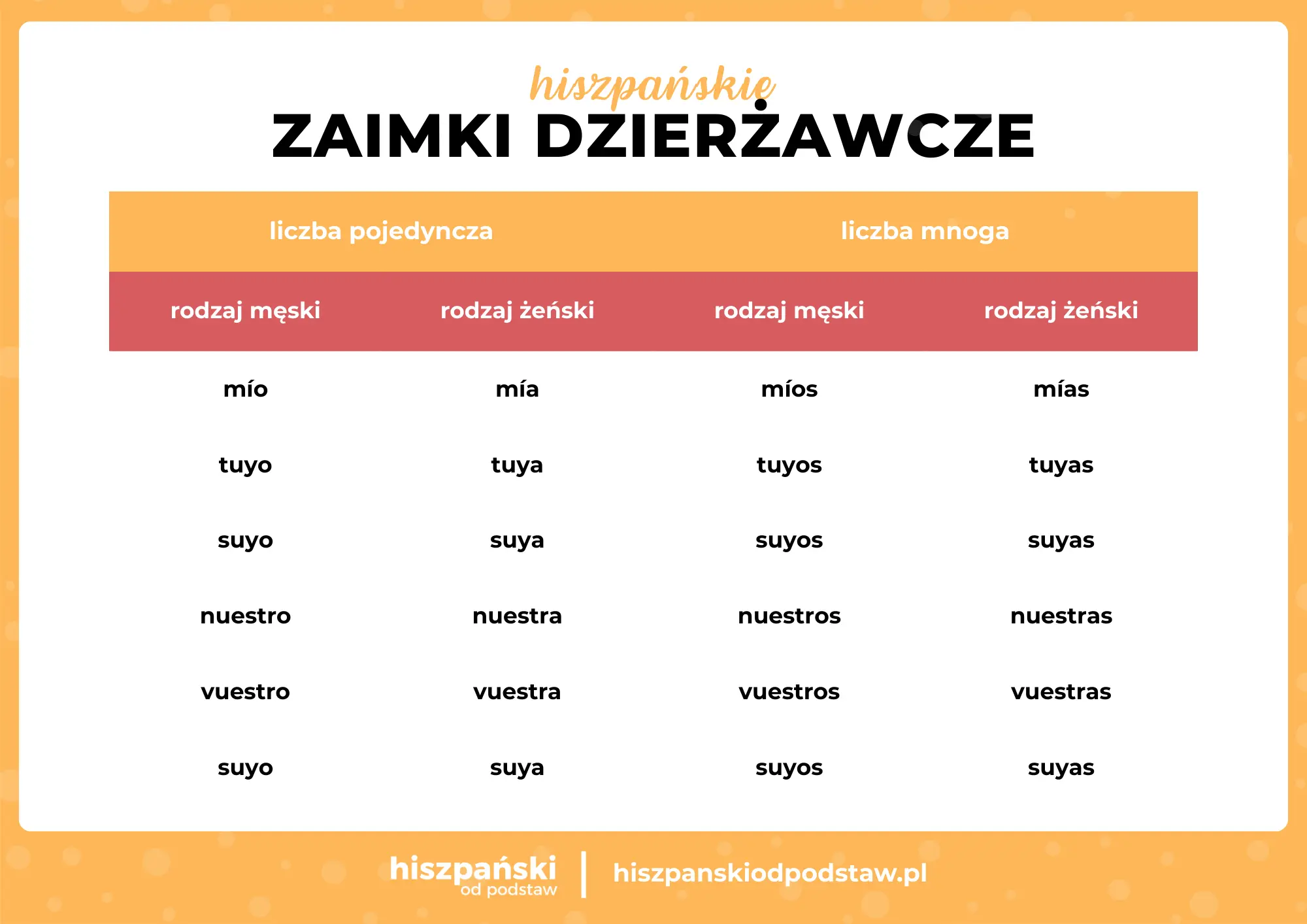 długie dzierżawcze