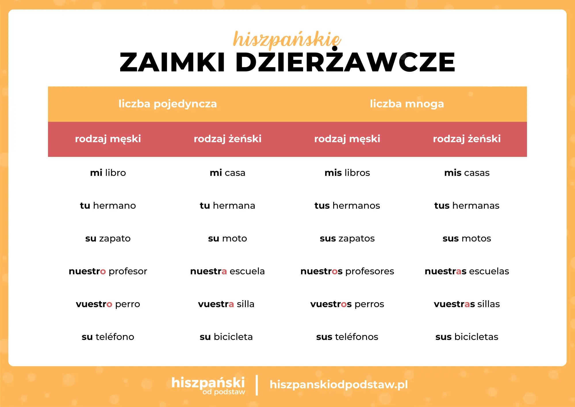 krótkie dzierżawcze