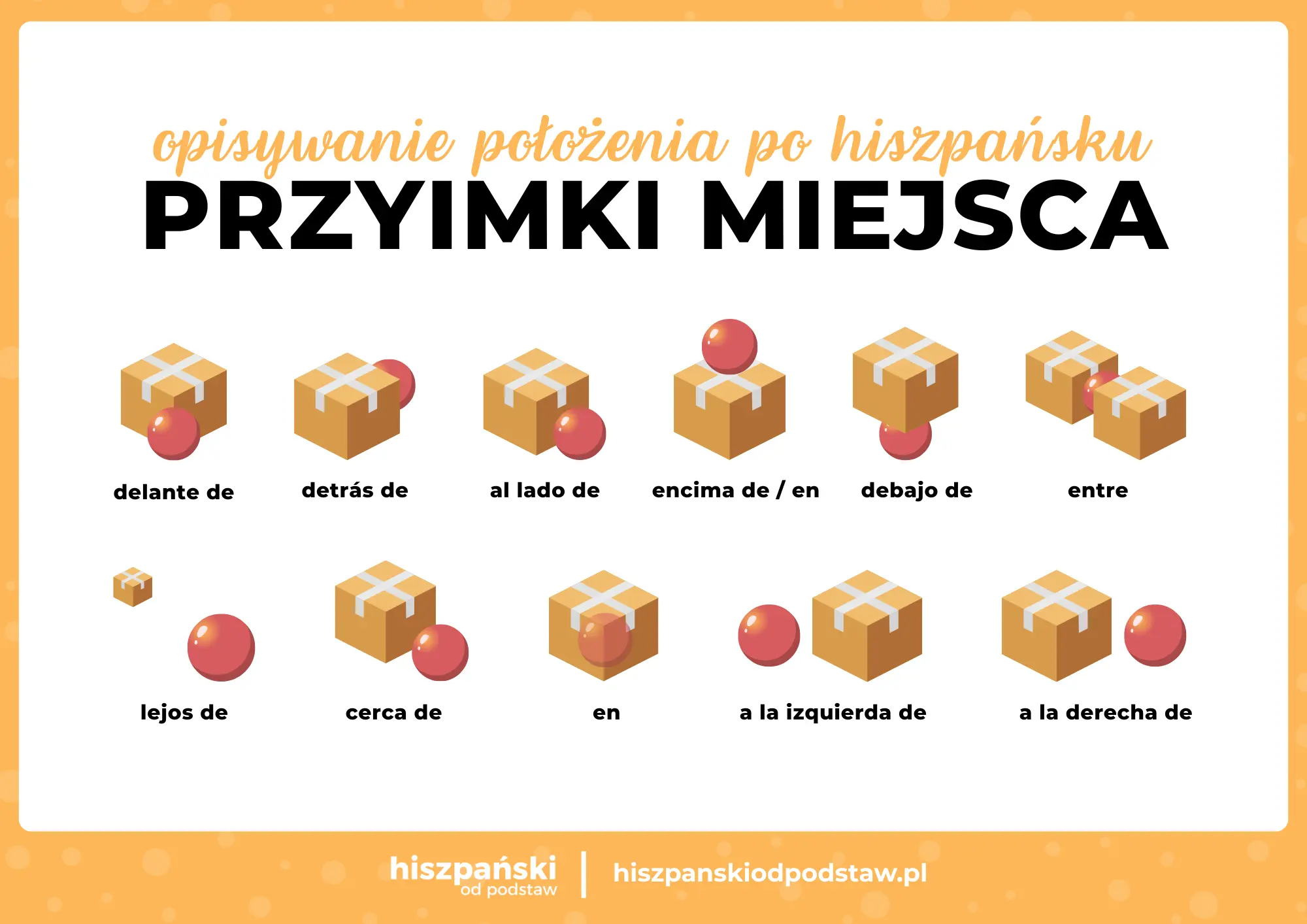 przyimki miejsca po hiszpańsku