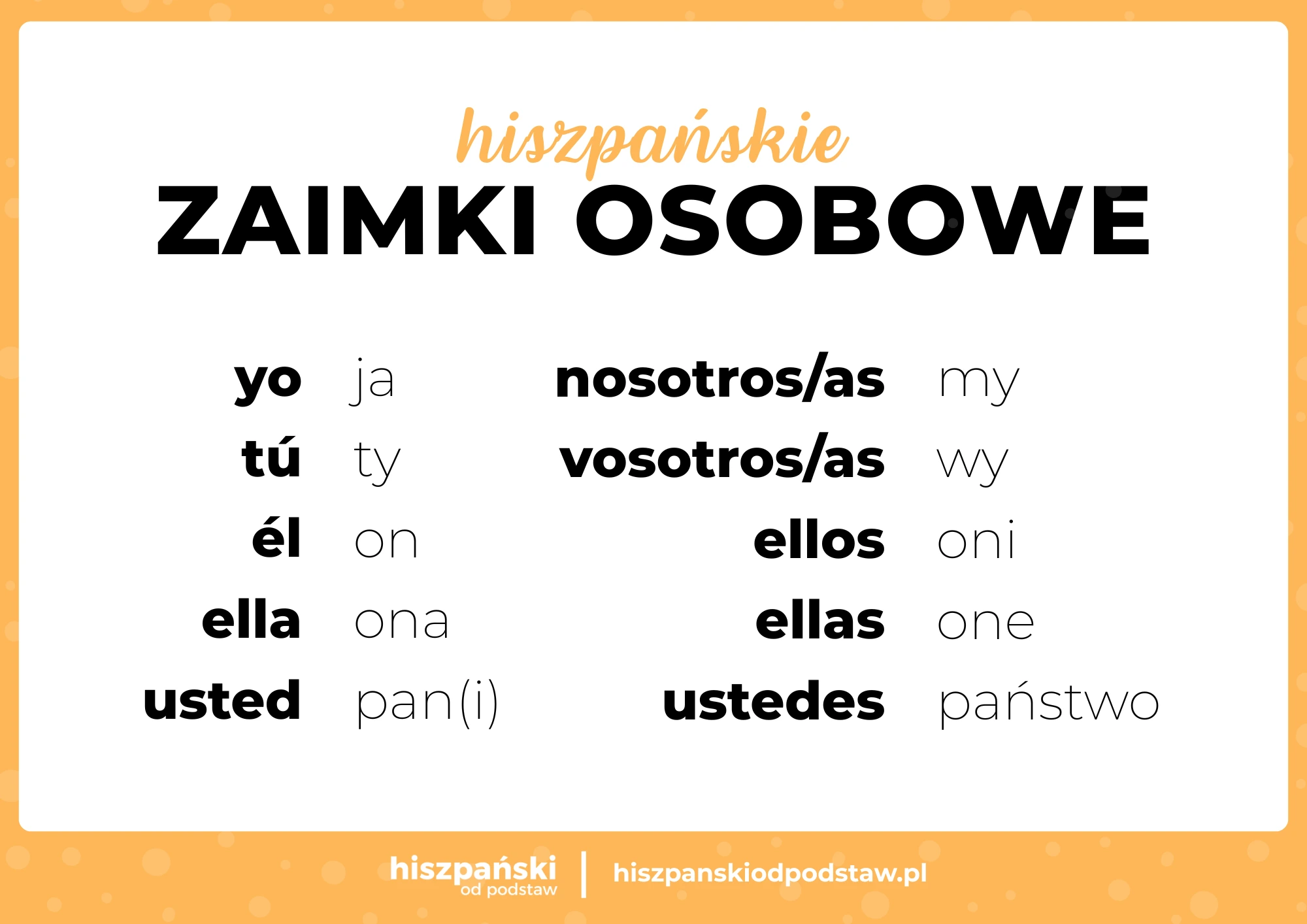zaimki osobowe hiszpanski